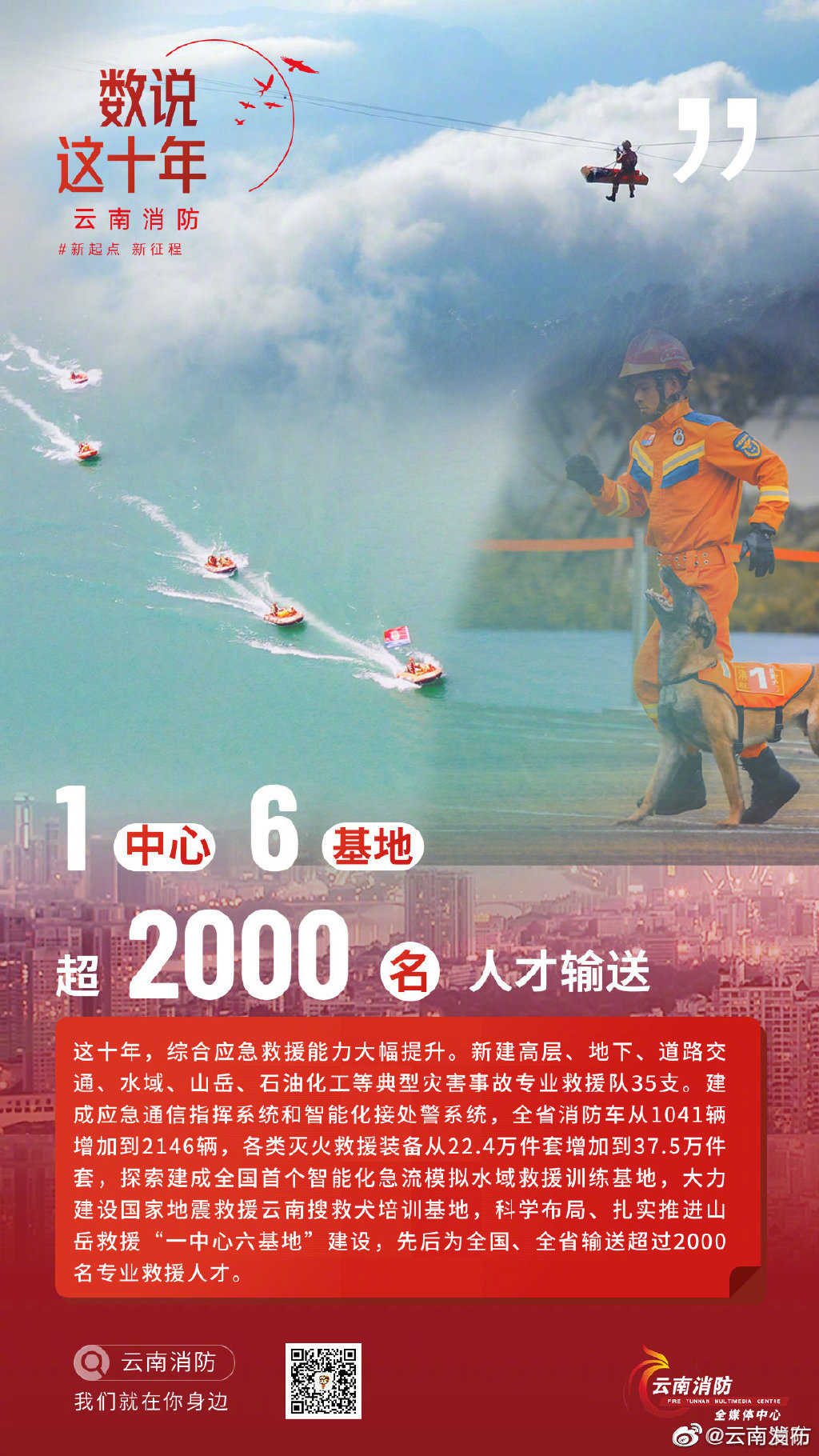 “云南发布”微博