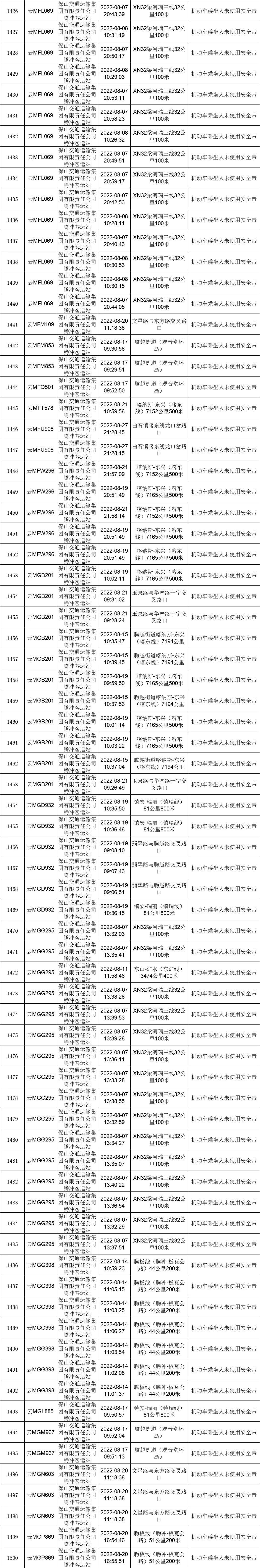 保山新闻网