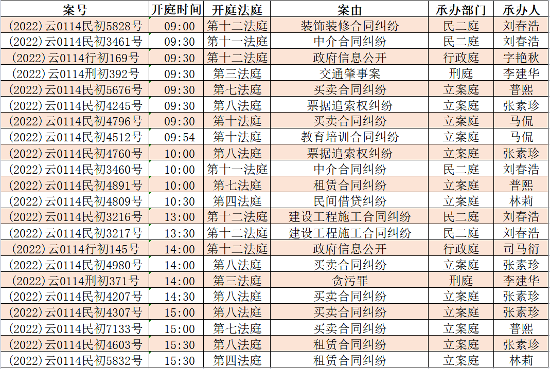 昆明市呈贡区人民法院(微信)