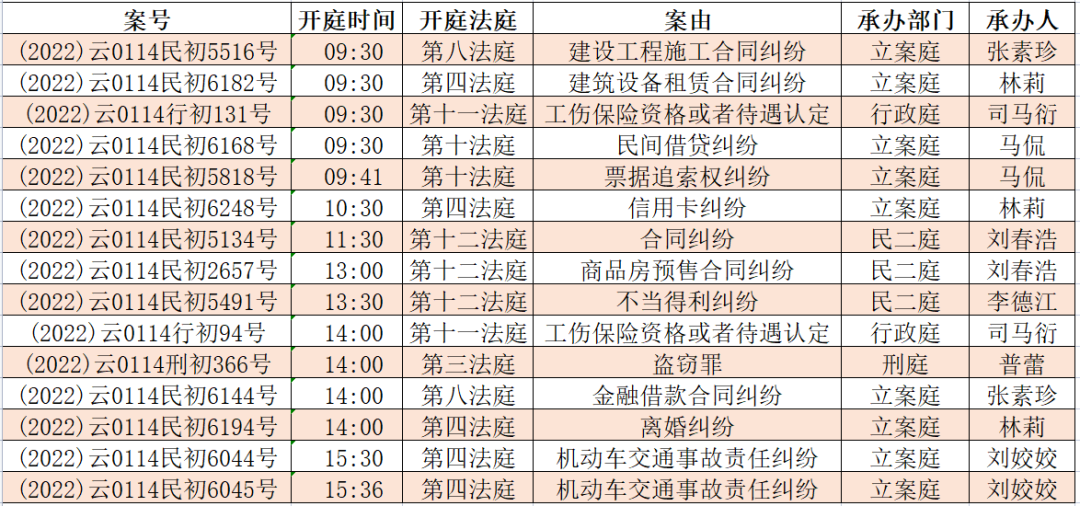 昆明市呈贡区人民法院(微信)