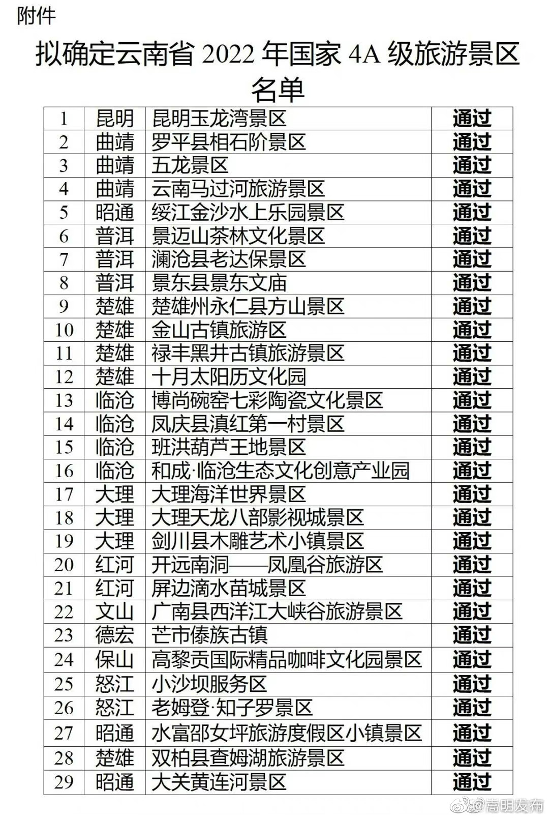 名单来了！云南这些景区拟确定为国家4A级景区