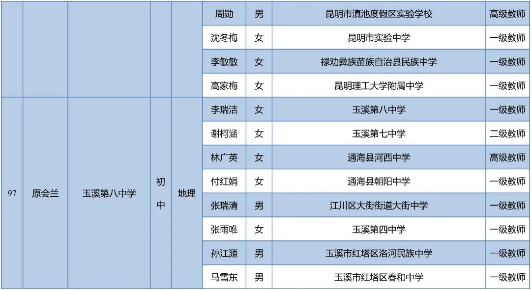 昆明西山教育体育