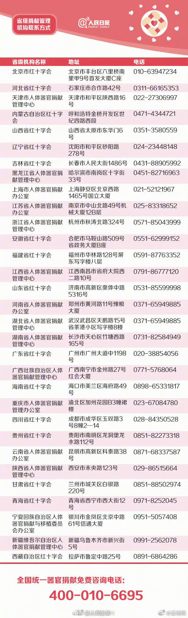 “昆明五华发布”微博