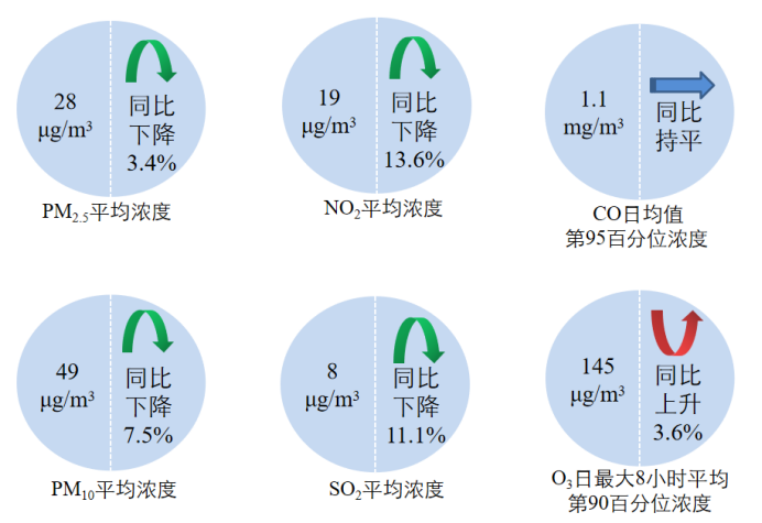 昆明生态环境