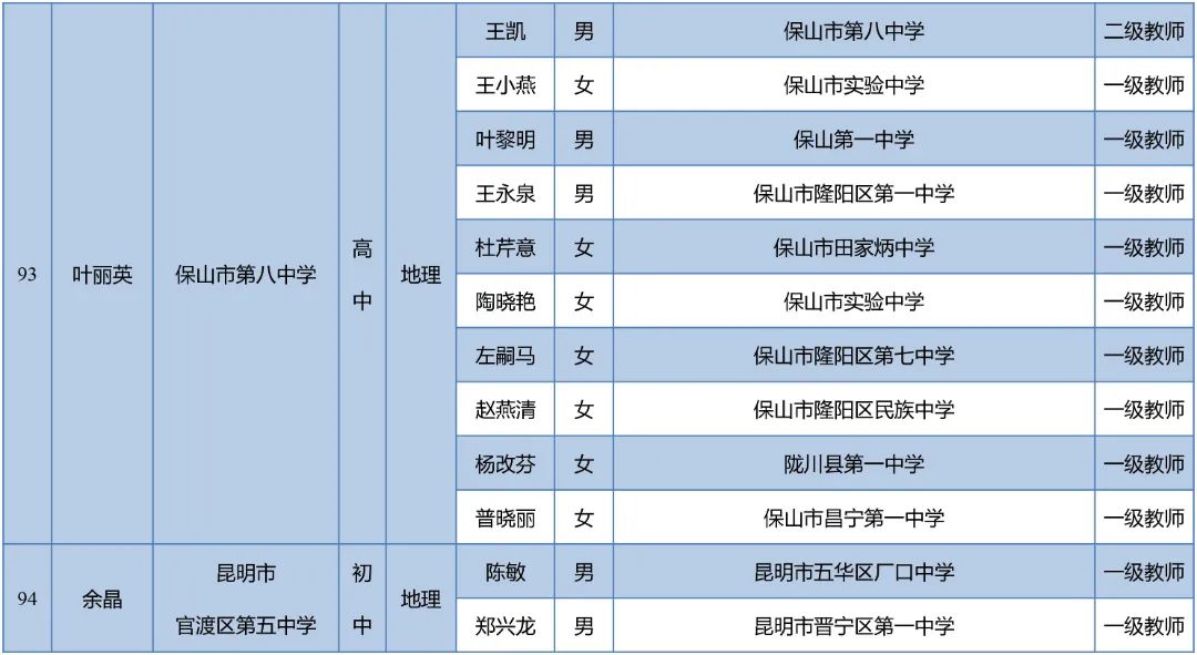 昆明西山教育体育