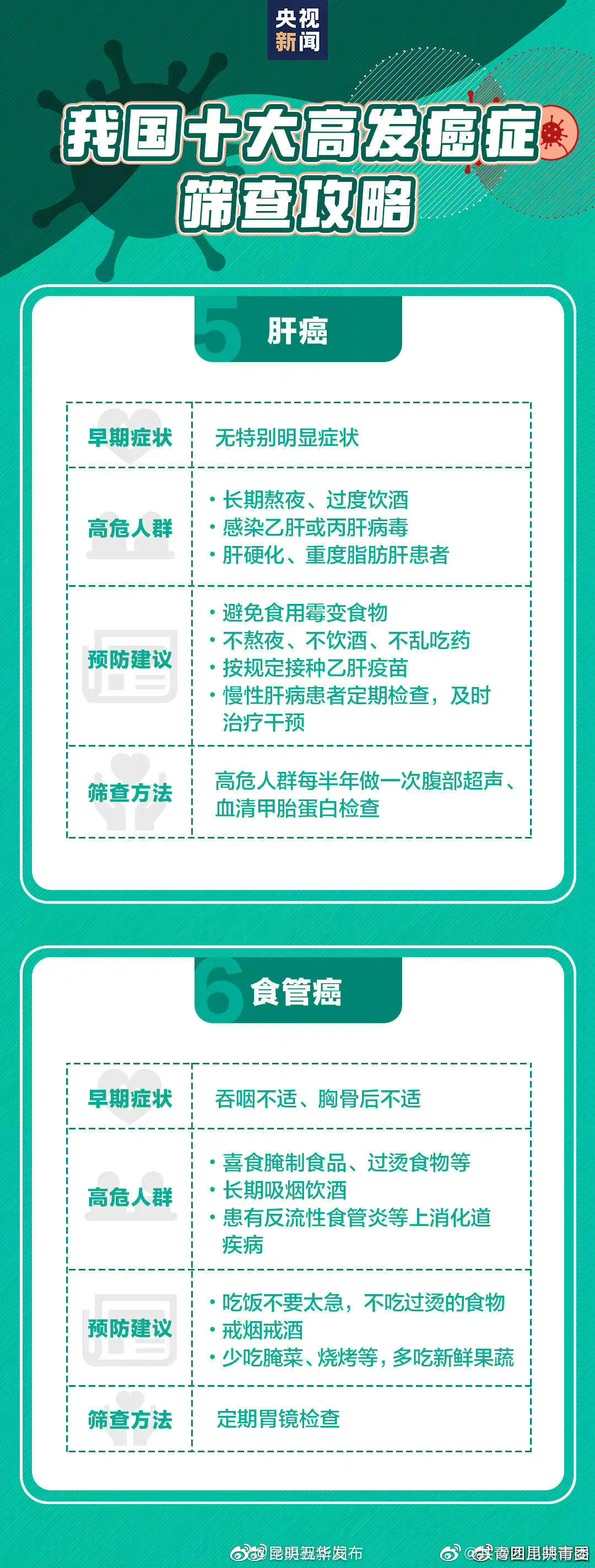 “昆明五华发布”微博