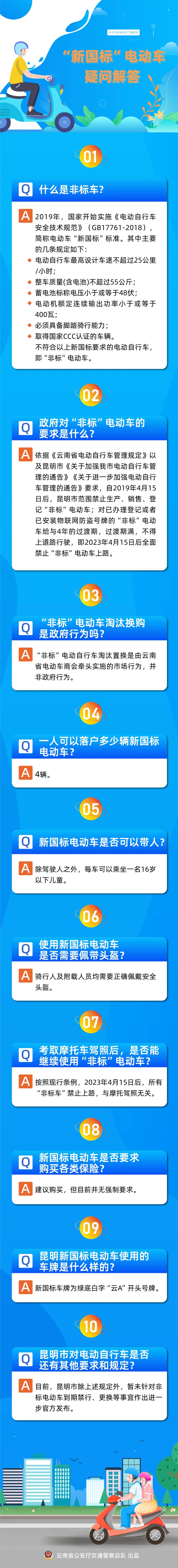 富民交警(微信)