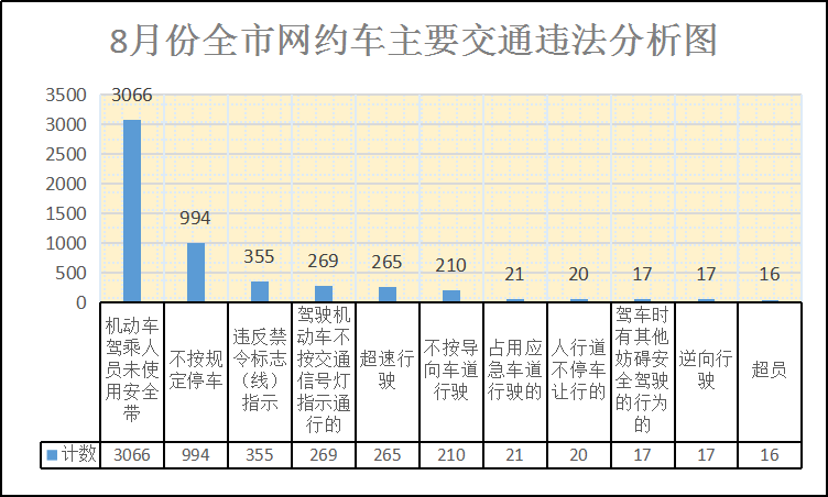 昆明交警
