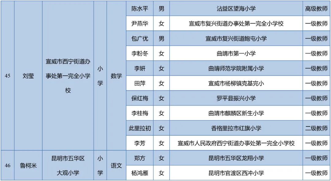 昆明西山教育体育