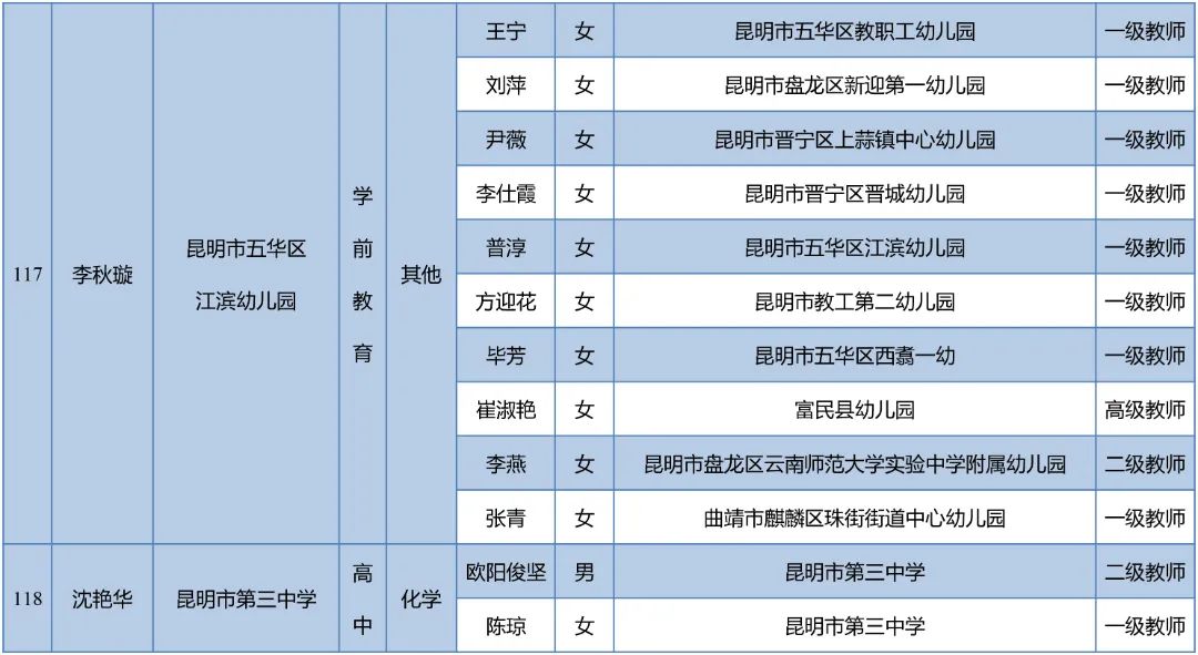 昆明西山教育体育