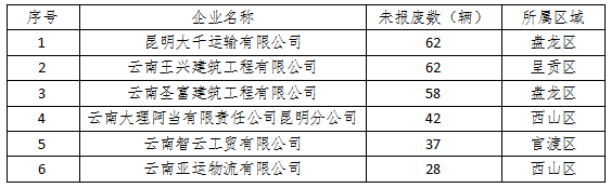 昆明交警