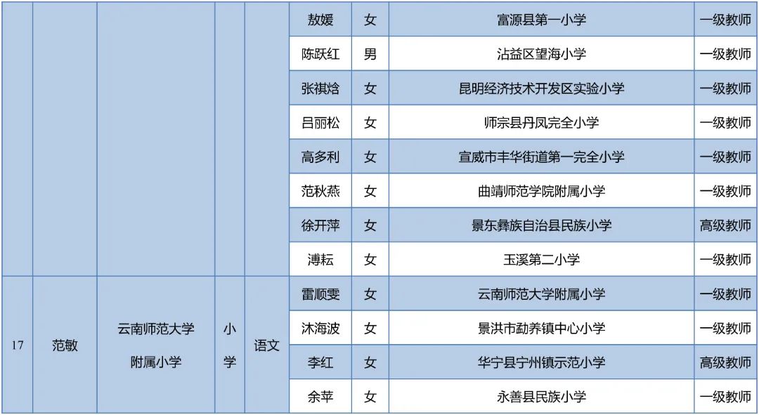 昆明西山教育体育