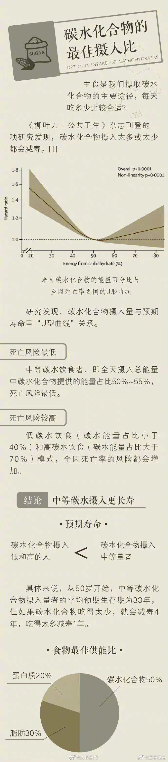 呈贡发布