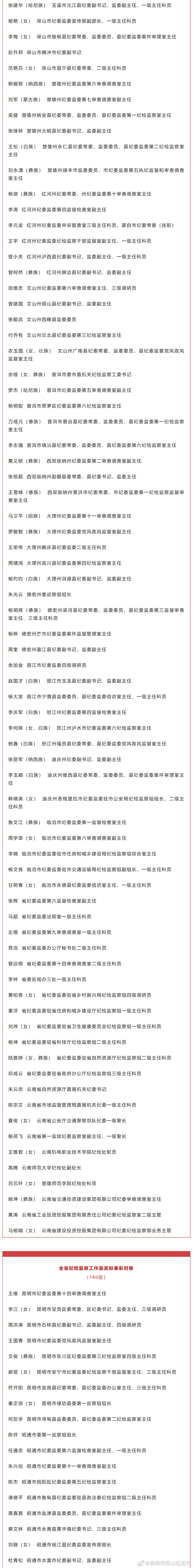 昆明市西山区发布