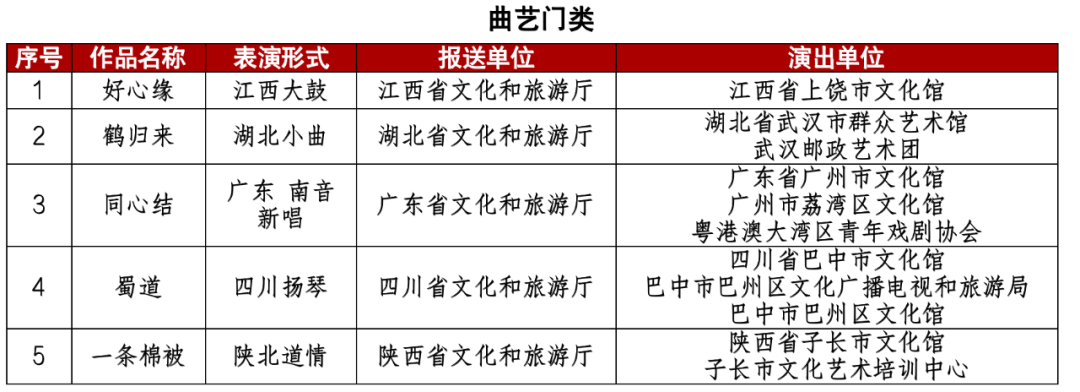 云南省文化和旅游厅