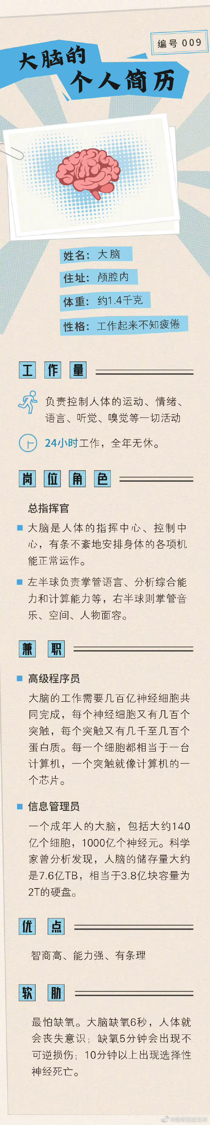 “昆明官渡发布”微博