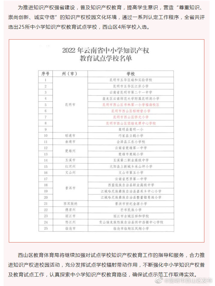 昆明市西山区发布