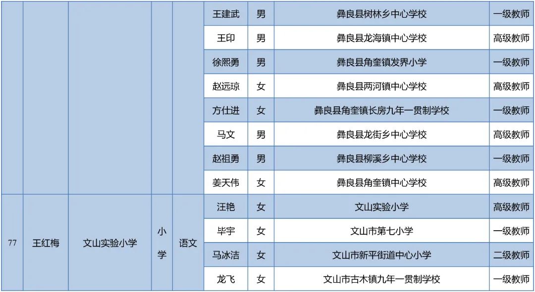 昆明西山教育体育