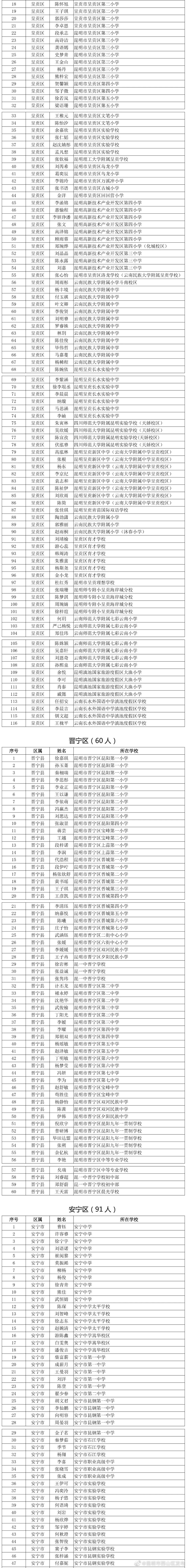 昆明市西山区发布