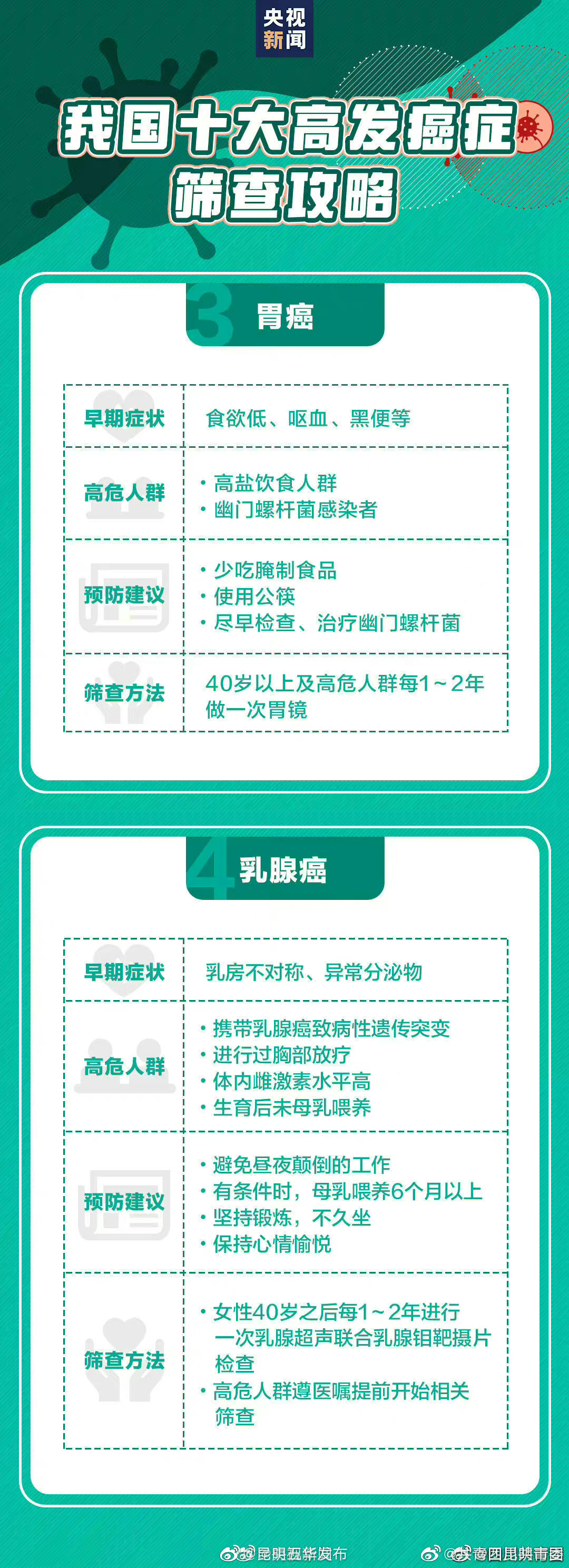 “昆明五华发布”微博