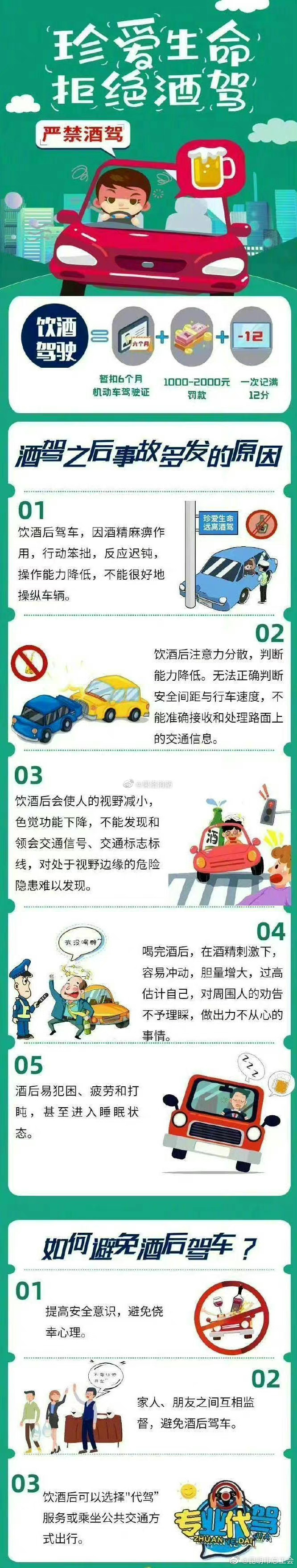 珍爱生命，拒绝酒驾