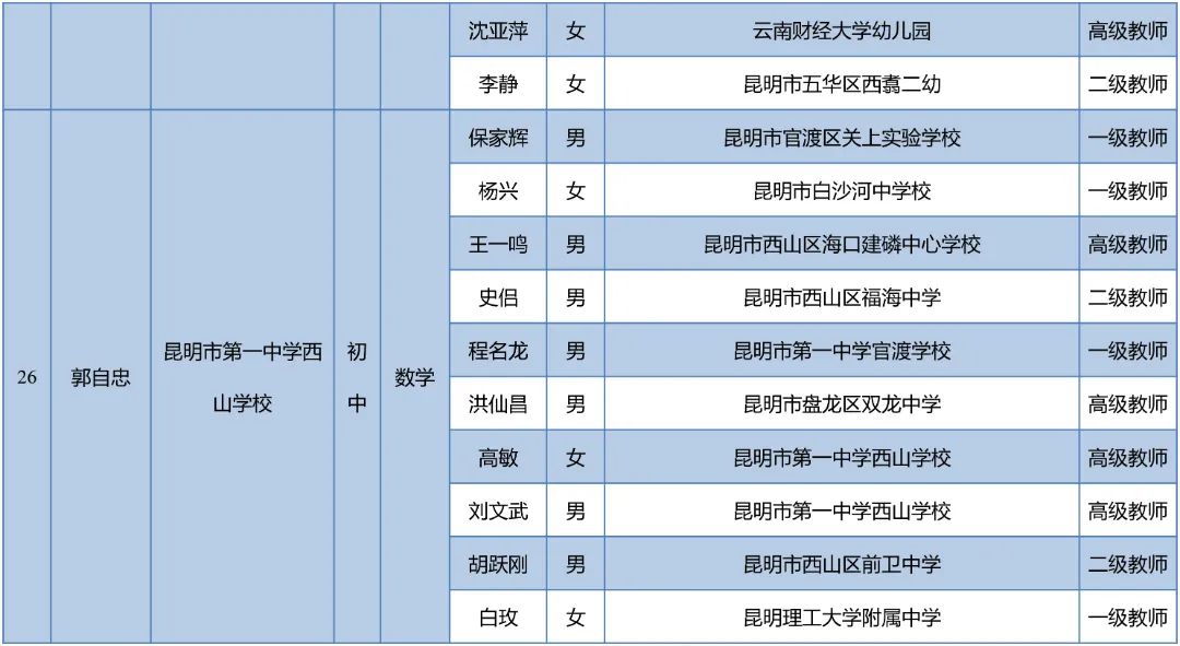 昆明西山教育体育