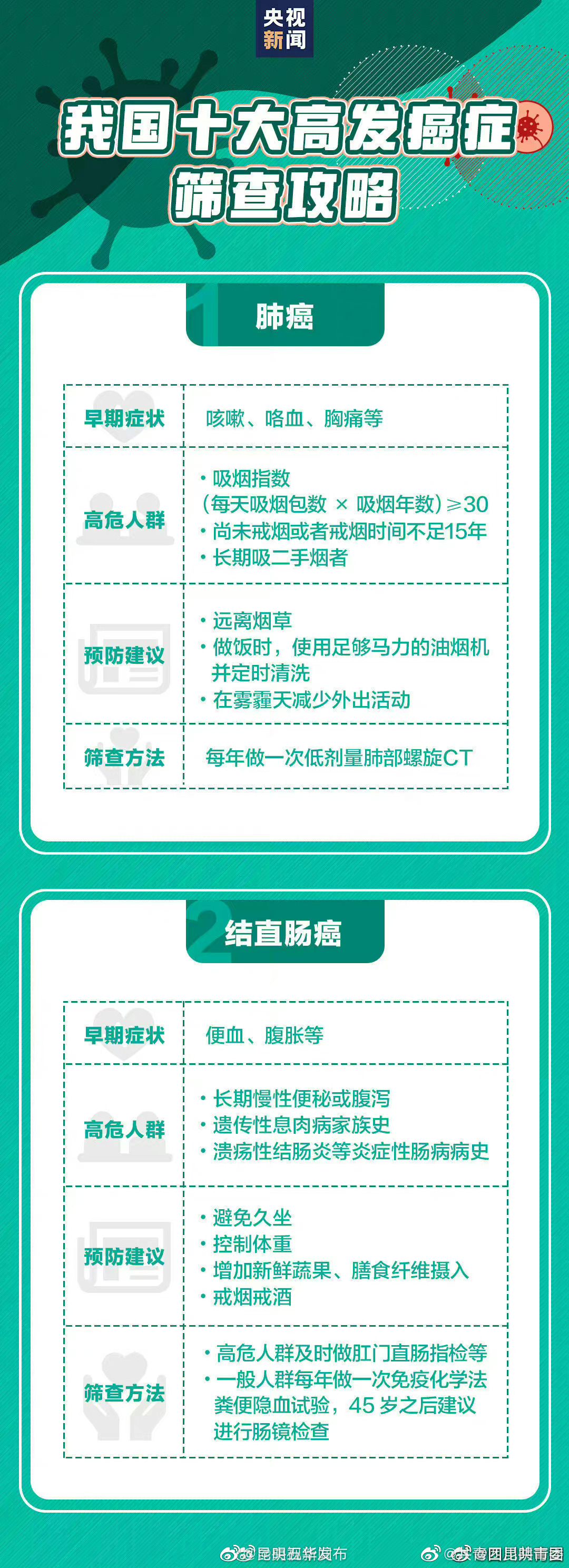 “昆明五华发布”微博