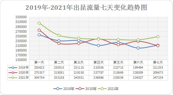918云南交通台(微信)