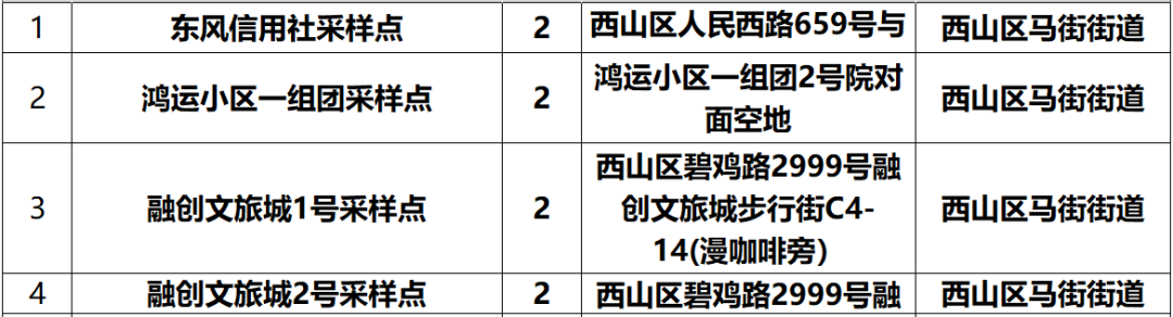 掌上春城