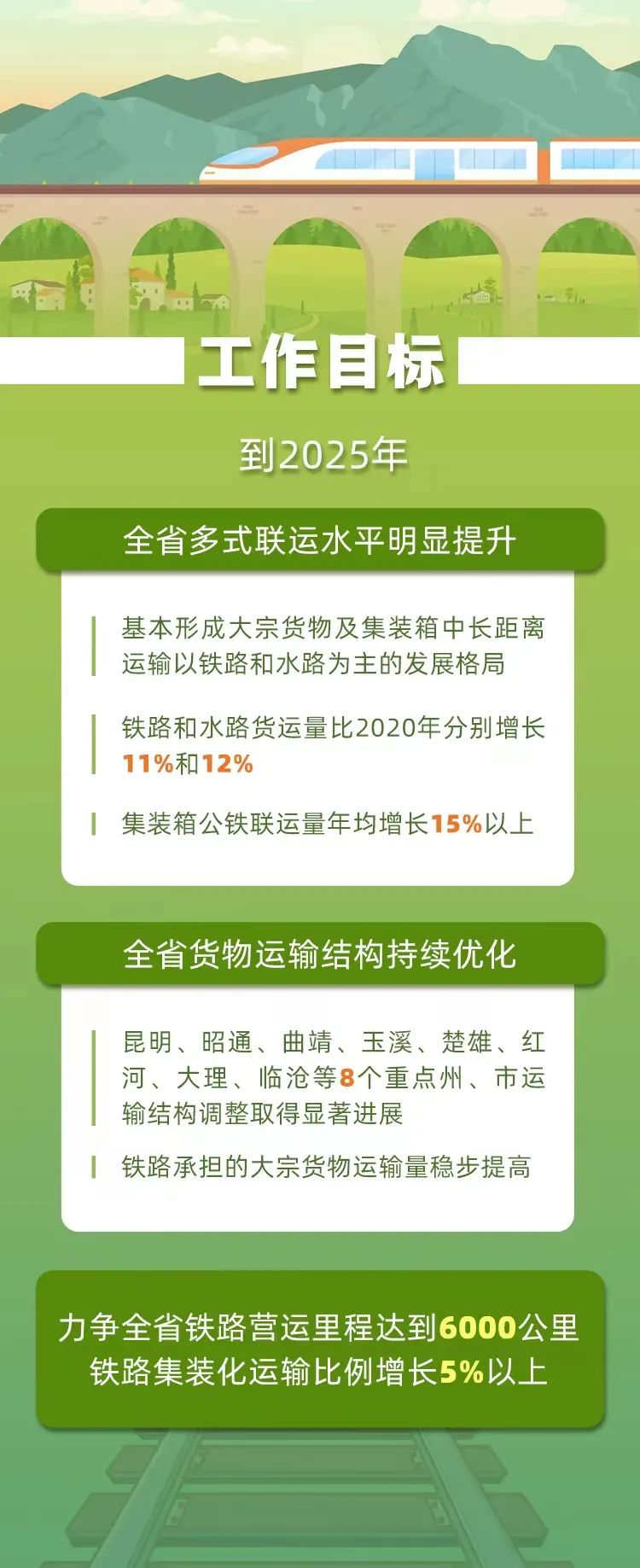 云南省人民政府网