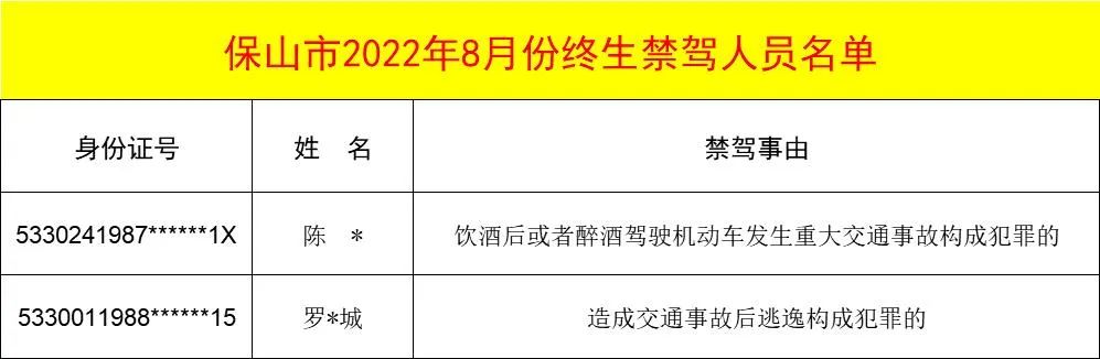 保山新闻网