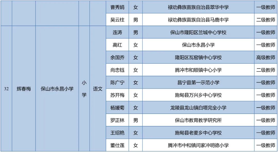 昆明西山教育体育