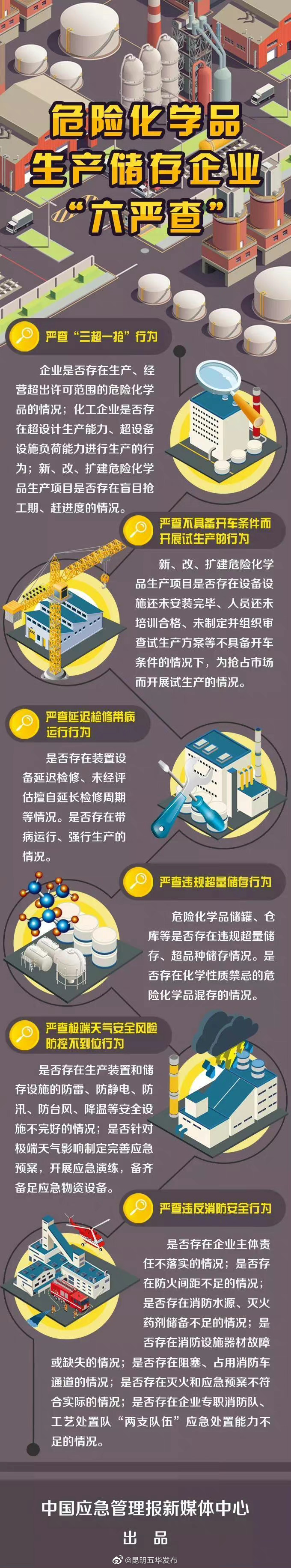 危险化学品生产储存企业“六严查”