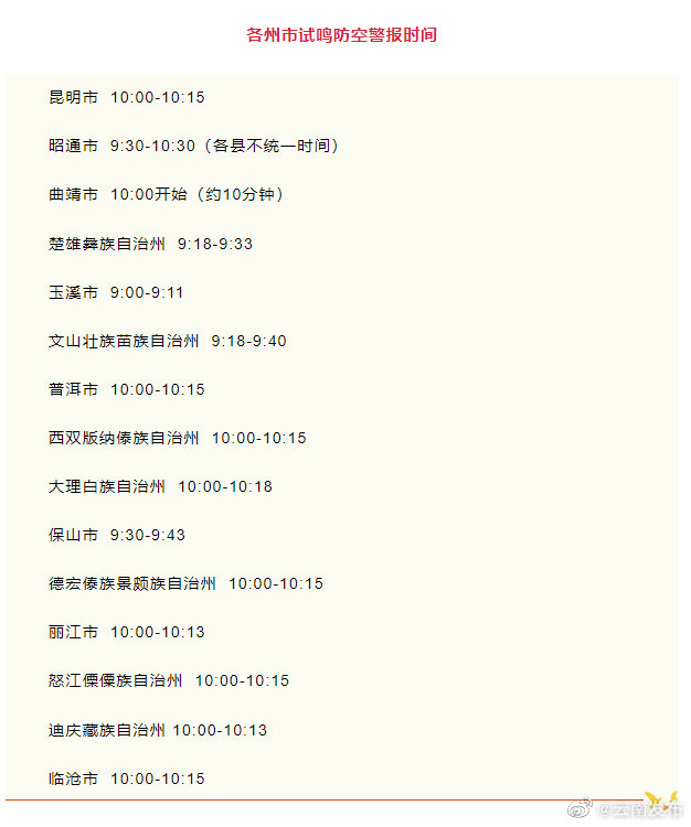 明天，云南各地警报鸣响！