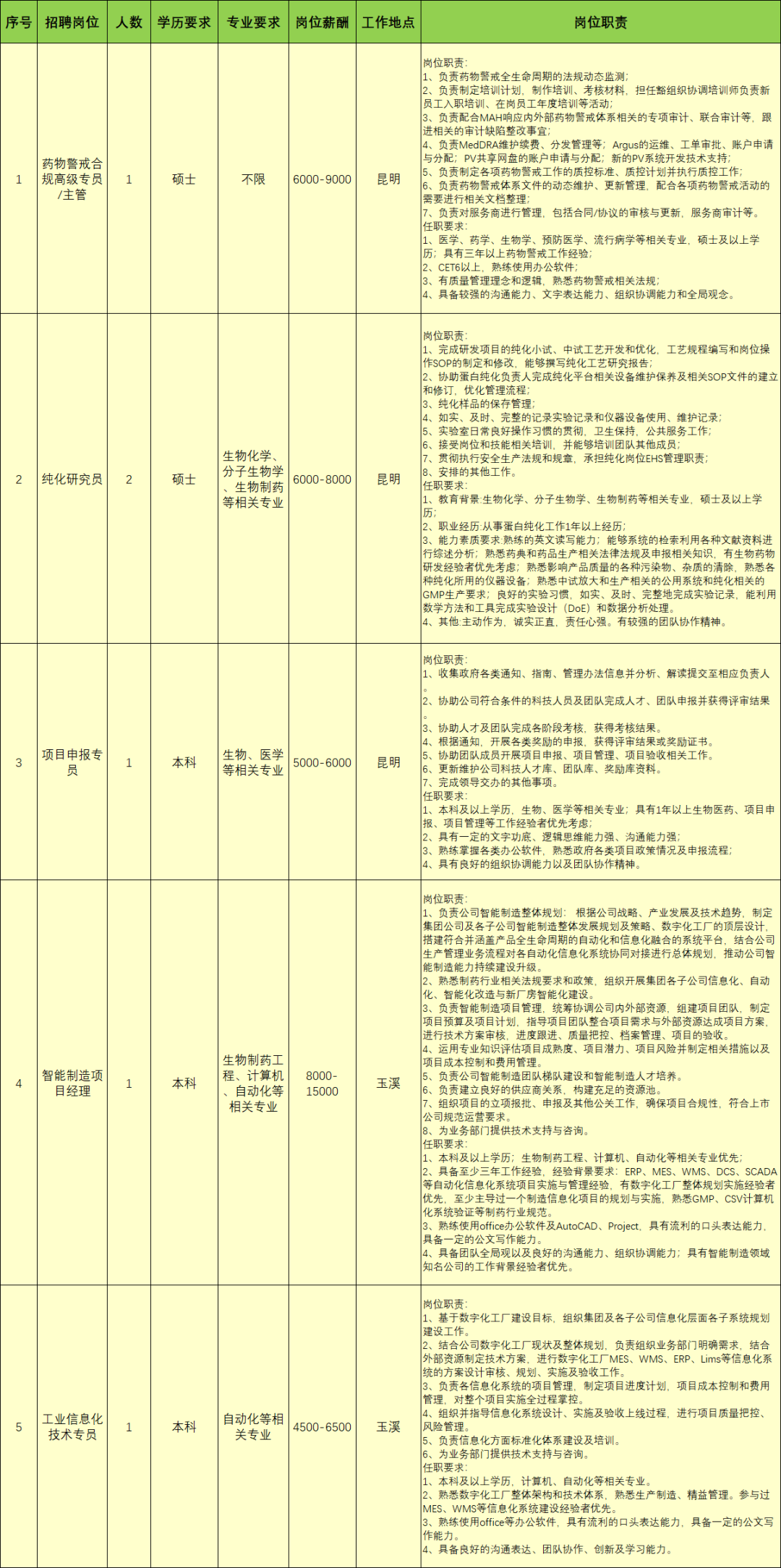 昆明国家高新区发布