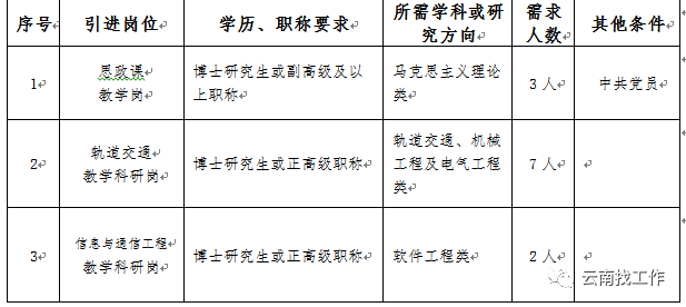 昆明信息港/cnkmxxg