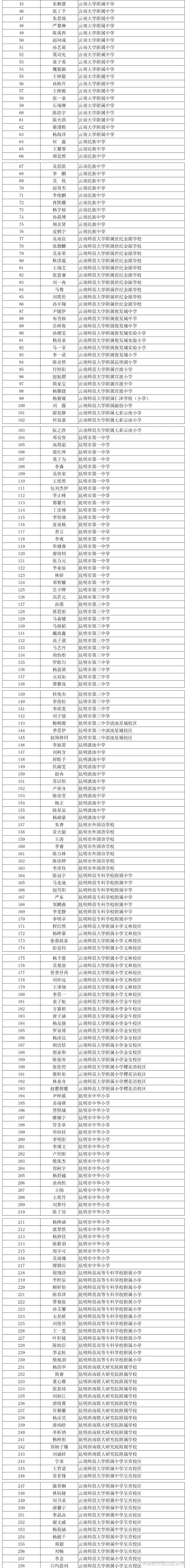 昆明市西山区发布