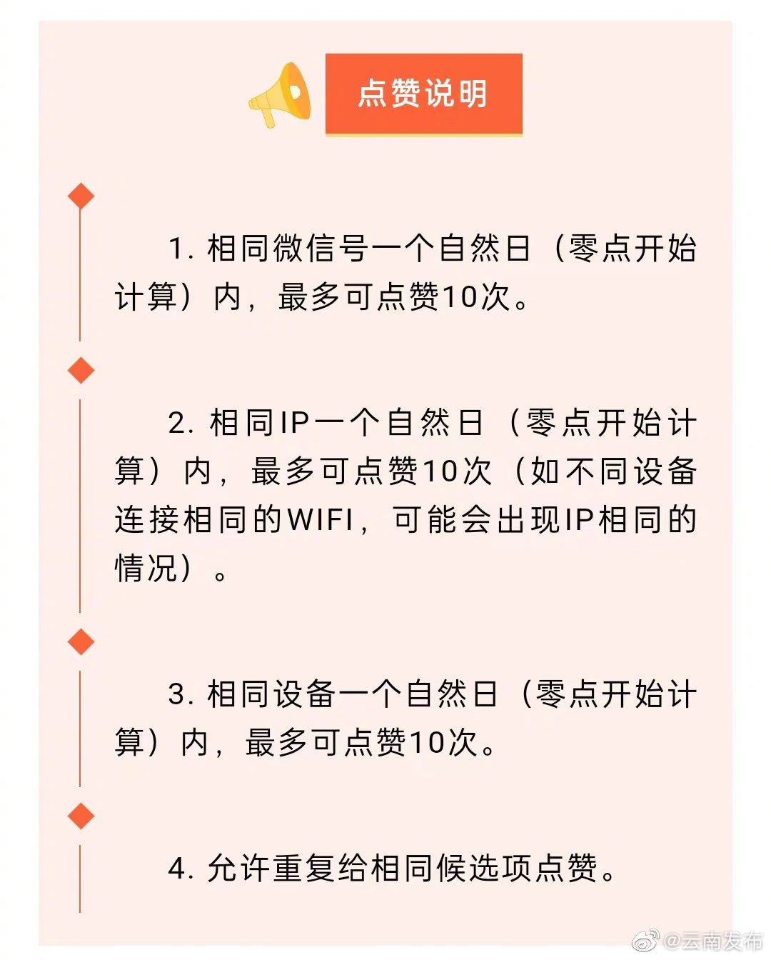 “云南发布”微博