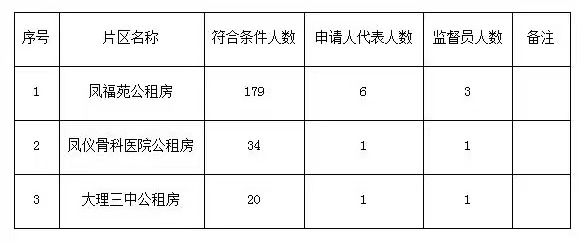 大理电视台
