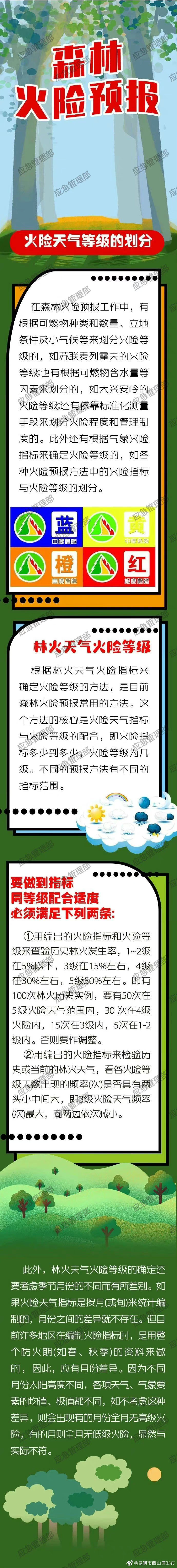 如何看懂森林火险预报？这些知识要学会