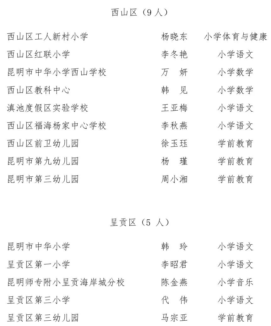 昆明信息港/cnkmxxg