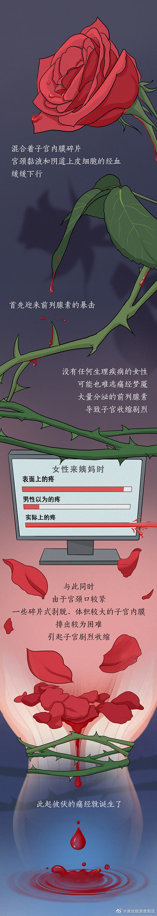 滇池旅游度假区