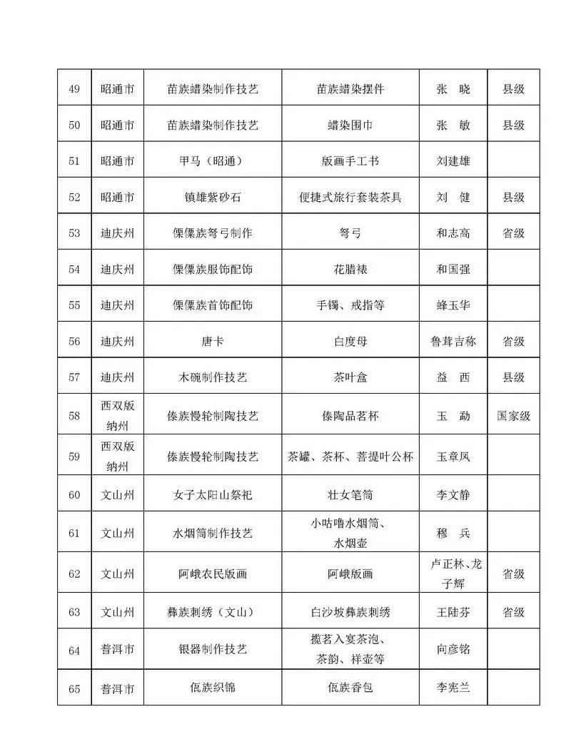 微丽江