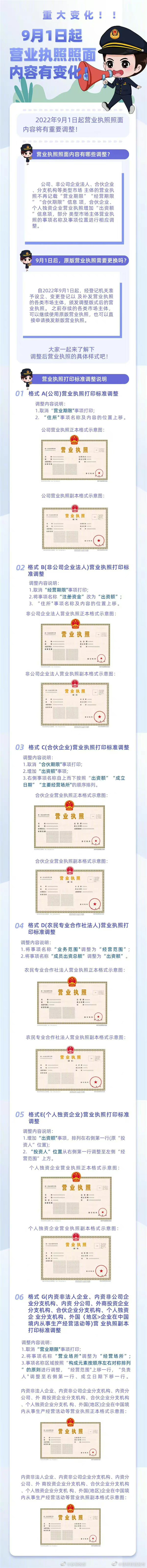 注意！今天起，昆明市启用新版营业执照