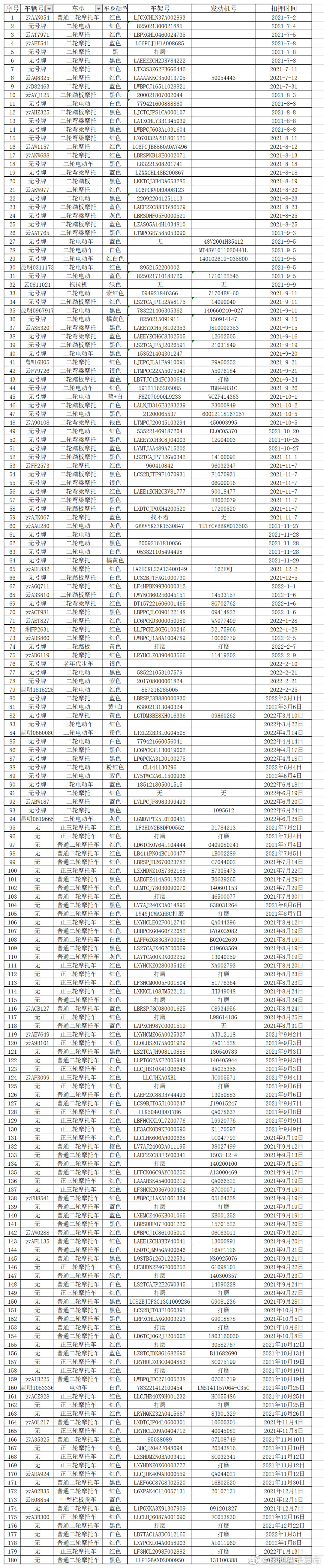 昆明市公安局晋宁分局交通警察大队涉案车辆公告