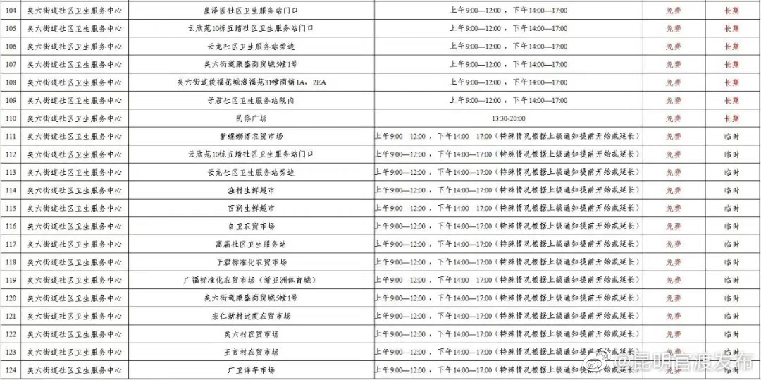 “昆明官渡发布”微博