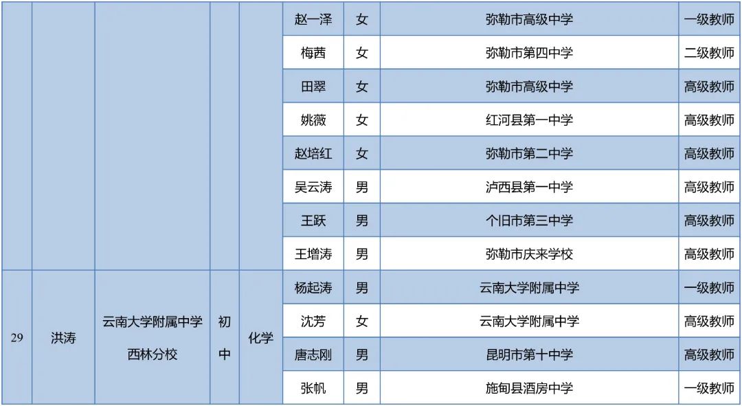 昆明西山教育体育