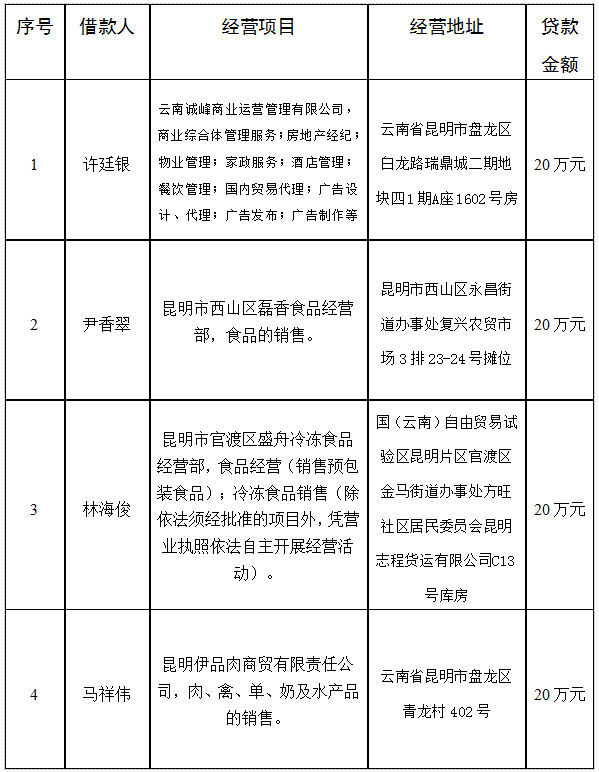 盘龙共青团