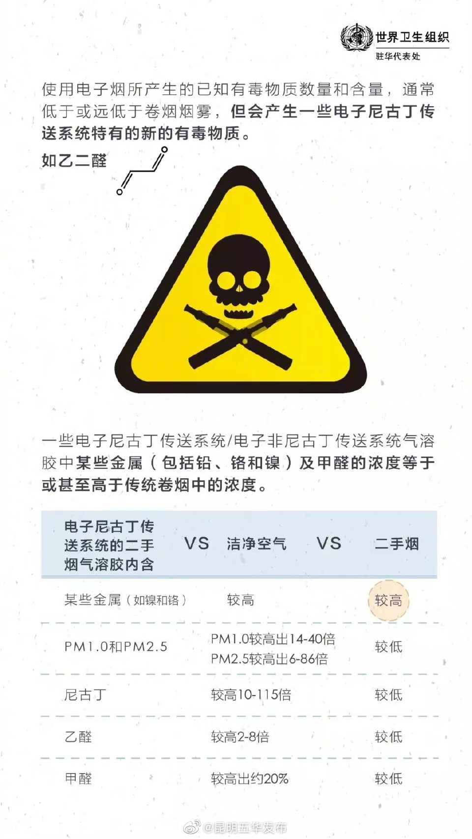 电子烟的气体里都有什么?