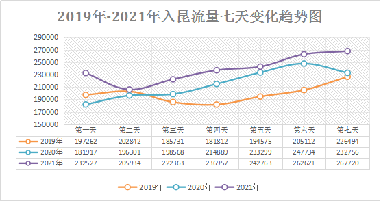 918云南交通台(微信)